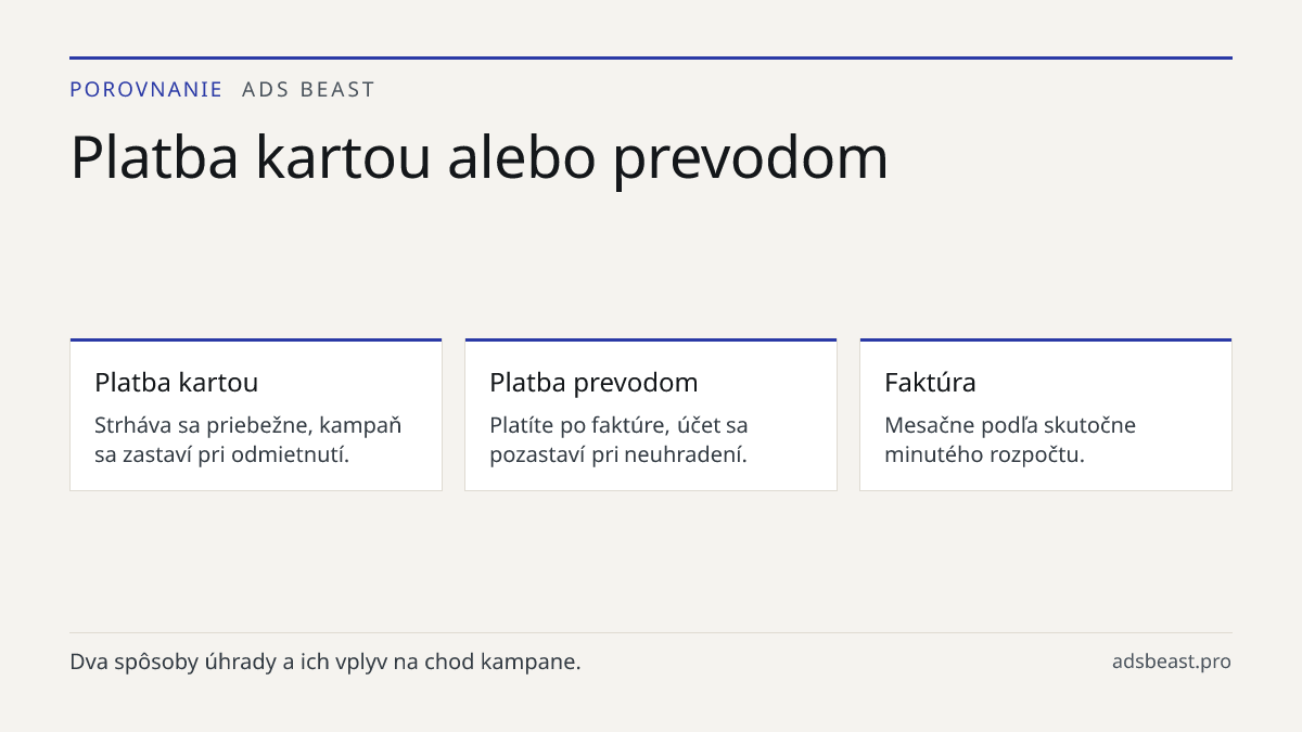 Platba kartou alebo prevodom. Platba kartou: Strháva sa priebežne, kampaň sa zastaví pri odmietnutí.; Platba prevodom: Platíte po faktúre, účet sa pozastaví pri neuhradení.; Faktúra: Mesačne podľa skutočne minutého rozpočtu.