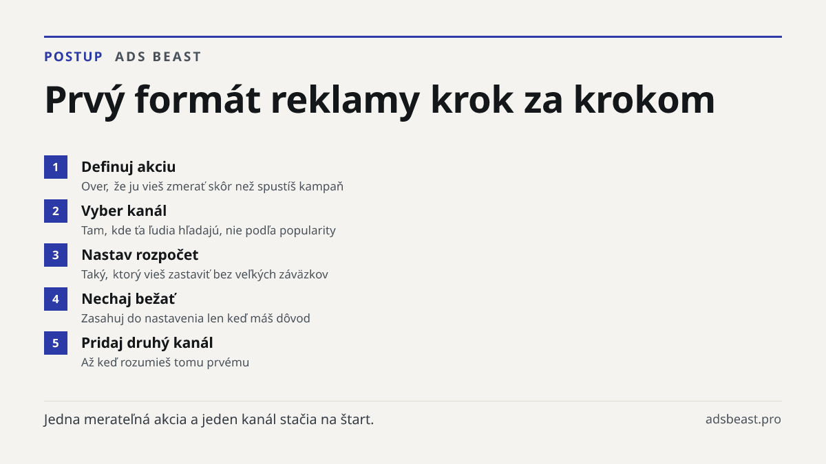 Prvý formát reklamy krok za krokom. Definuj akciu: Over, že ju vieš zmerať skôr než spustíš kampaň; Vyber kanál: Tam, kde ťa ľudia hľadajú, nie podľa popularity; Nastav rozpočet: Taký, ktorý vieš zastaviť bez veľkých záväzkov; Nechaj bežať: Zasahuj do nastavenia len keď máš dôvod; Pridaj druhý kanál