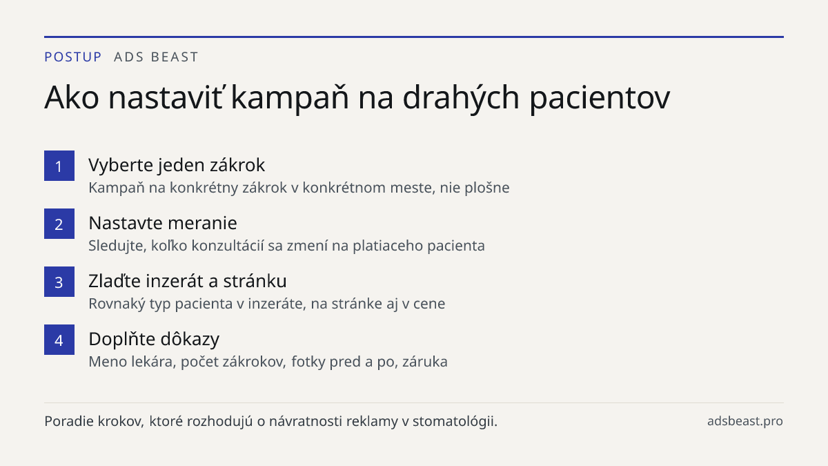 Ako nastaviť kampaň na drahých pacientov. Vyberte jeden zákrok: Kampaň na konkrétny zákrok v konkrétnom meste, nie plošne; Nastavte meranie: Sledujte, koľko konzultácií sa zmení na platiaceho pacienta; Zlaďte inzerát a stránku: Rovnaký typ pacienta v inzeráte, na stránke aj v cene; Doplňte dôkazy: M