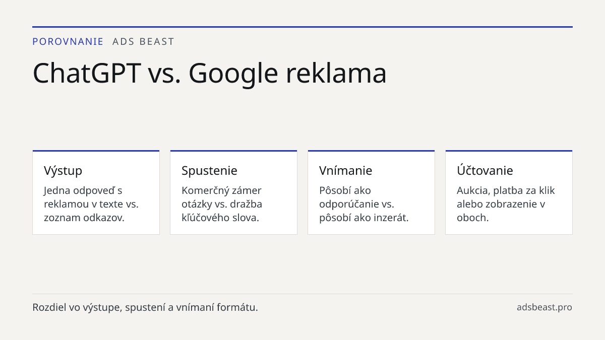 ChatGPT vs. Google reklama. Výstup: Jedna odpoveď s reklamou v texte vs. zoznam odkazov.; Spustenie: Komerčný zámer otázky vs. dražba kľúčového slova.; Vnímanie: Pôsobí ako odporúčanie vs. pôsobí ako inzerát.; Účtovanie: Aukcia, platba za klik alebo zobrazenie v oboch.