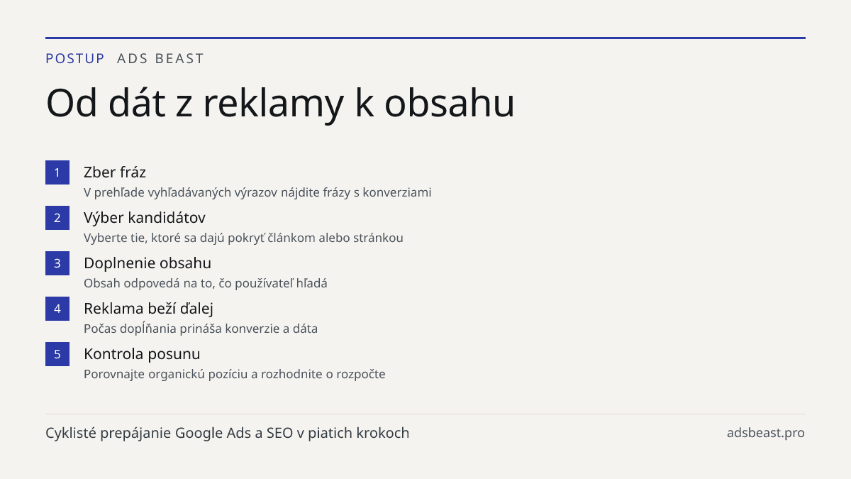 Od dát z reklamy k obsahu. Zber fráz: V prehľade vyhľadávaných výrazov nájdite frázy s konverziami; Výber kandidátov: Vyberte tie, ktoré sa dajú pokryť článkom alebo stránkou; Doplnenie obsahu: Obsah odpovedá na to, čo používateľ hľadá; Reklama beží ďalej: Počas dopĺňania prináša konverzie a dáta; K