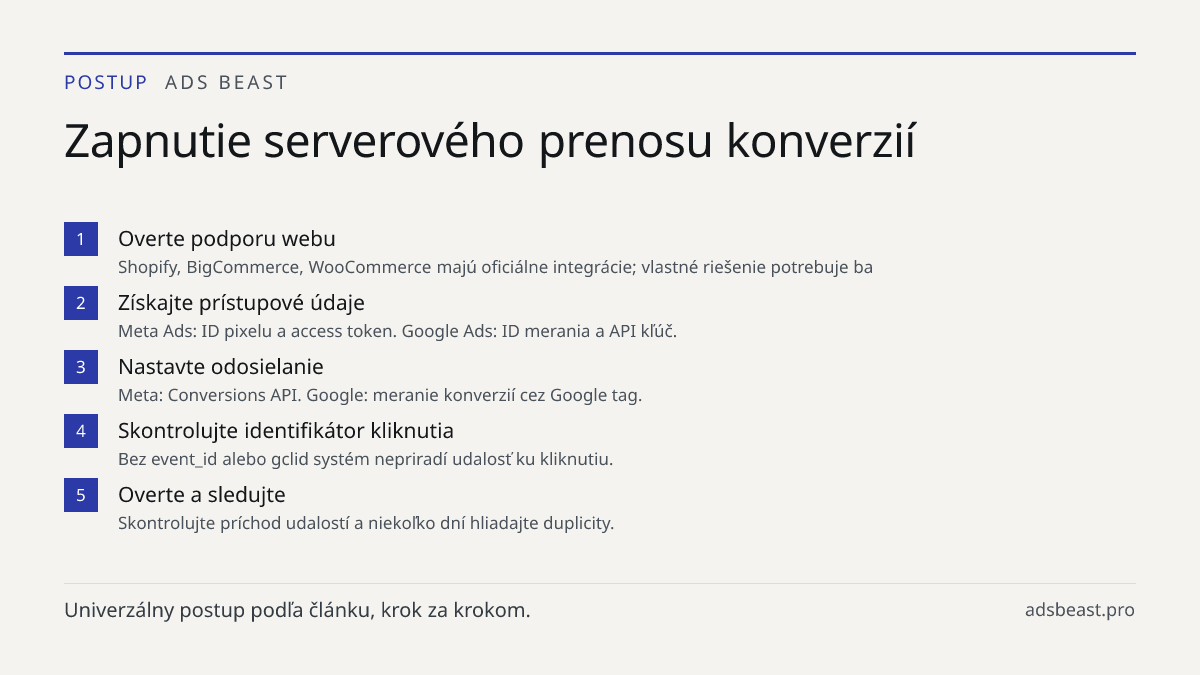 Zapnutie serverového prenosu konverzií. Overte podporu webu: Shopify, BigCommerce, WooCommerce majú oficiálne integrácie; vlastné riešenie potrebuje ba; Získajte prístupové údaje: Meta Ads: ID pixelu a access token. Google Ads: ID merania a API kľúč.; Nastavte odosielanie: Meta: Conversions API. Goo