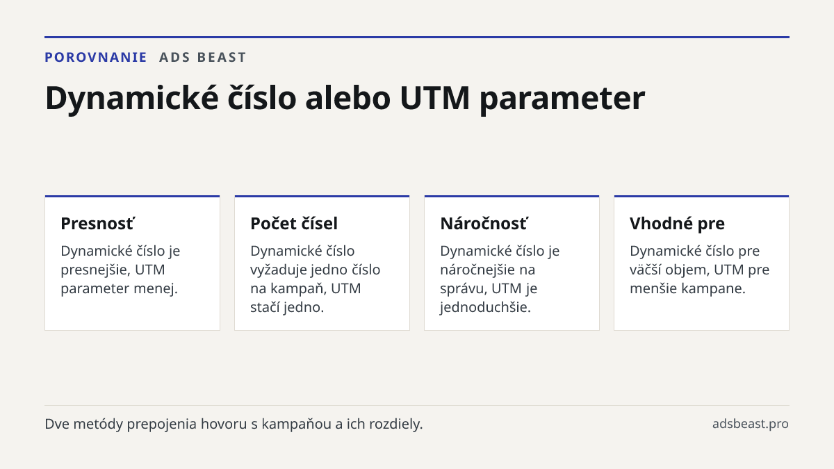 Dynamické číslo alebo UTM parameter. Presnosť: Dynamické číslo je presnejšie, UTM parameter menej.; Počet čísel: Dynamické číslo vyžaduje jedno číslo na kampaň, UTM stačí jedno.; Náročnosť: Dynamické číslo je náročnejšie na správu, UTM je jednoduchšie.; Vhodné pre: Dynamické číslo pre väčší objem, U