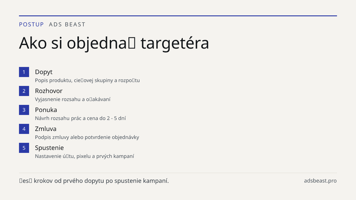 Ako si objednať targetéra. Dopyt: Popis produktu, cieľovej skupiny a rozpočtu; Rozhovor: Vyjasnenie rozsahu a očakávaní; Ponuka: Návrh rozsahu prác a cena do 2 - 5 dní; Zmluva: Podpis zmluvy alebo potvrdenie objednávky; Spustenie: Nastavenie účtu, pixelu a prvých kampaní