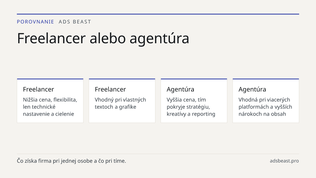 Freelancer alebo agentúra. Freelancer: Nižšia cena, flexibilita, len technické nastavenie a cielenie; Freelancer: Vhodný pri vlastných textoch a grafike; Agentúra: Vyššia cena, tím pokryje stratégiu, kreatívy a reporting; Agentúra: Vhodná pri viacerých platformách a vyšších nárokoch na obsah