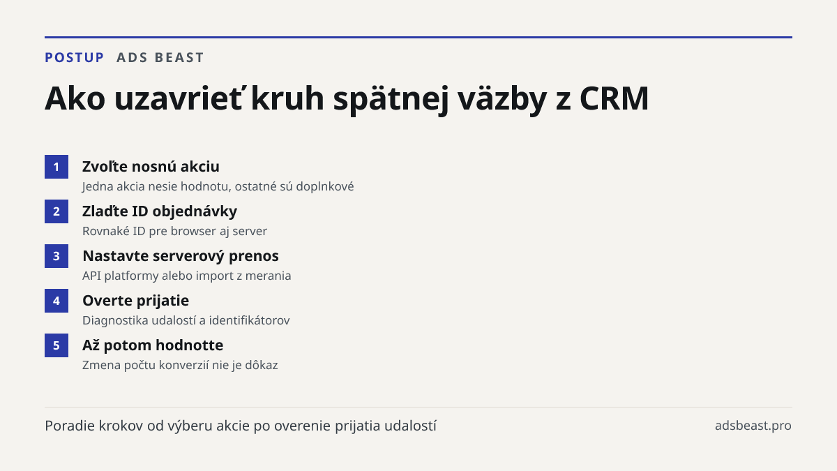 Ako uzavrieť kruh spätnej väzby z CRM. Zvoľte nosnú akciu: Jedna akcia nesie hodnotu, ostatné sú doplnkové; Zlaďte ID objednávky: Rovnaké ID pre browser aj server; Nastavte serverový prenos: API platformy alebo import z merania; Overte prijatie: Diagnostika udalostí a identifikátorov; Až potom hodno