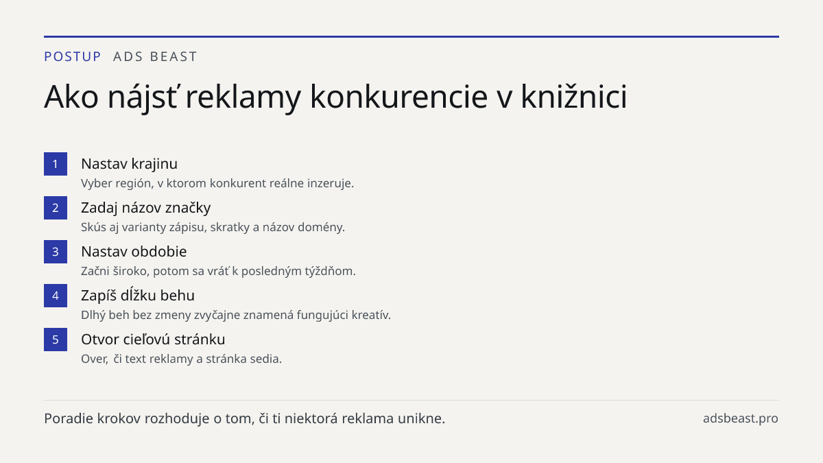 Ako nájsť reklamy konkurencie v knižnici. Nastav krajinu: Vyber región, v ktorom konkurent reálne inzeruje.; Zadaj názov značky: Skús aj varianty zápisu, skratky a názov domény.; Nastav obdobie: Začni široko, potom sa vráť k posledným týždňom.; Zapíš dĺžku behu: Dlhý beh bez zmeny zvyčajne znamená f