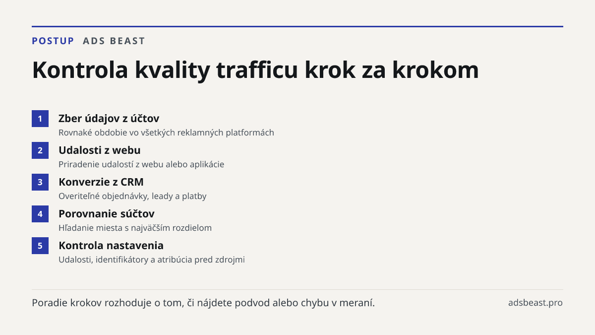Kontrola kvality trafficu krok za krokom. Zber údajov z účtov: Rovnaké obdobie vo všetkých reklamných platformách; Udalosti z webu: Priradenie udalostí z webu alebo aplikácie; Konverzie z CRM: Overiteľné objednávky, leady a platby; Porovnanie súčtov: Hľadanie miesta s najväčším rozdielom; Kontrola n