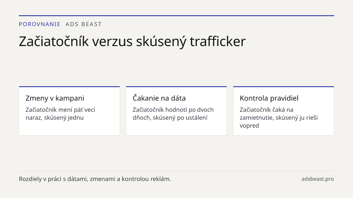 Začiatočník verzus skúsený trafficker. Zmeny v kampani: Začiatočník mení päť vecí naraz, skúsený jednu; Čakanie na dáta: Začiatočník hodnotí po dvoch dňoch, skúsený po ustálení; Kontrola pravidiel: Začiatočník čaká na zamietnutie, skúsený ju rieši vopred