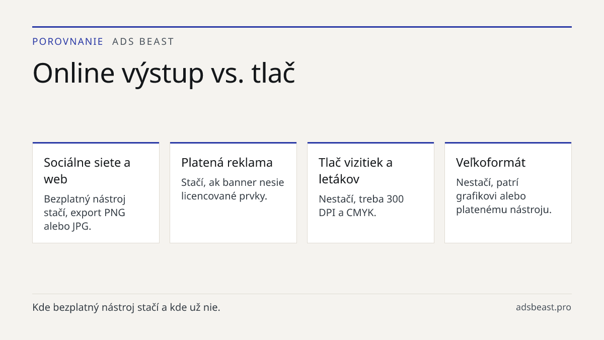 Online výstup vs. tlač. Sociálne siete a web: Bezplatný nástroj stačí, export PNG alebo JPG.; Platená reklama: Stačí, ak banner nesie licencované prvky.; Tlač vizitiek a letákov: Nestačí, treba 300 DPI a CMYK.; Veľkoformát: Nestačí, patrí grafikovi alebo platenému nástroju.