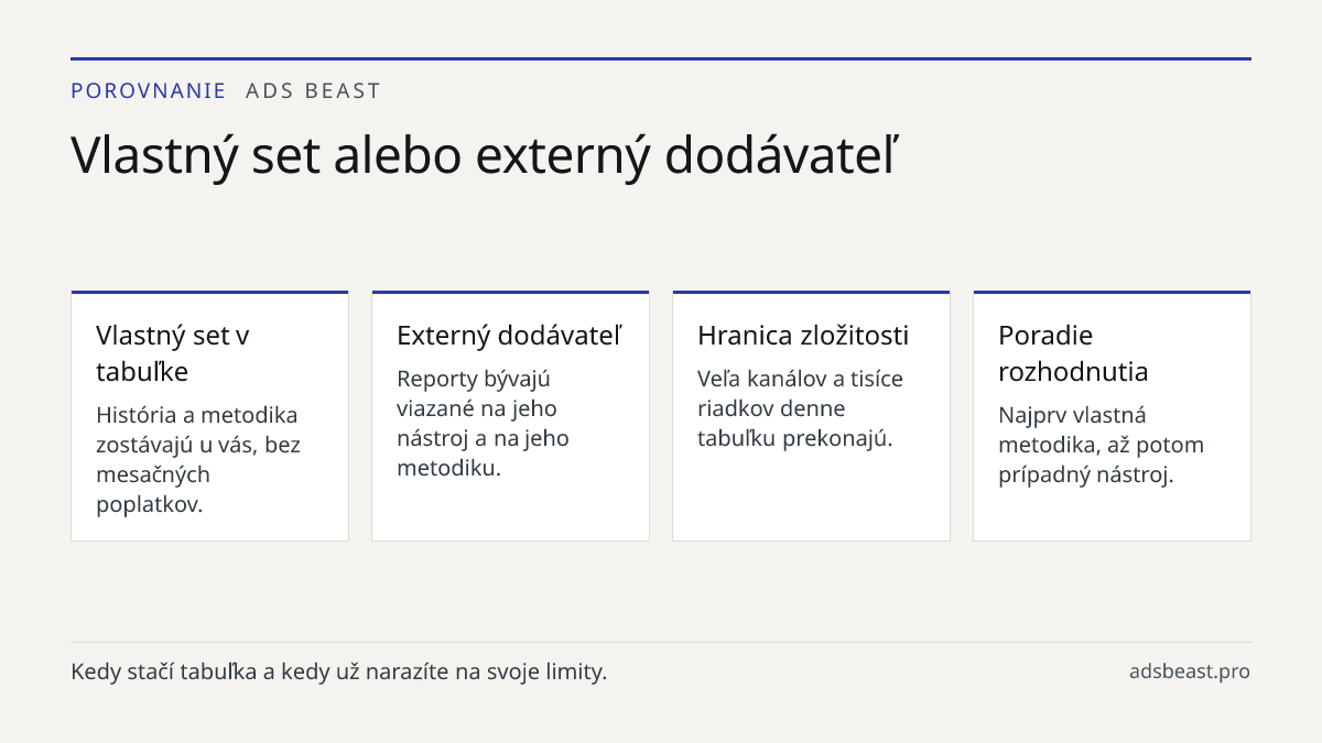 Vlastný set alebo externý dodávateľ. Vlastný set v tabuľke: História a metodika zostávajú u vás, bez mesačných poplatkov.; Externý dodávateľ: Reporty bývajú viazané na jeho nástroj a na jeho metodiku.; Hranica zložitosti: Veľa kanálov a tisíce riadkov denne tabuľku prekonajú.; Poradie rozhodnutia: N