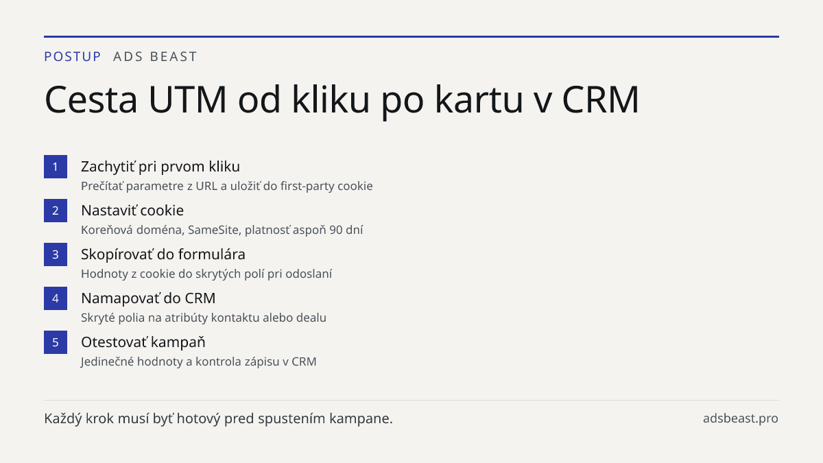 Cesta UTM od kliku po kartu v CRM. Zachytiť pri prvom kliku: Prečítať parametre z URL a uložiť do first-party cookie; Nastaviť cookie: Koreňová doména, SameSite, platnosť aspoň 90 dní; Skopírovať do formulára: Hodnoty z cookie do skrytých polí pri odoslaní; Namapovať do CRM: Skryté polia na atribúty