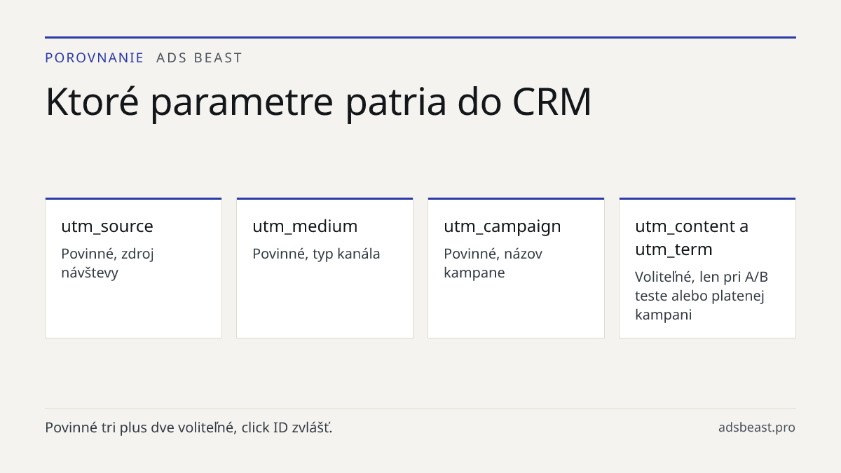Ktoré parametre patria do CRM. utm_source: Povinné, zdroj návštevy; utm_medium: Povinné, typ kanála; utm_campaign: Povinné, názov kampane; utm_content a utm_term: Voliteľné, len pri A/B teste alebo platenej kampani; gclid a fbclid: Nie do UTM, patria do poľa pre click ID