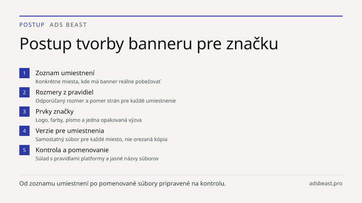Postup tvorby banneru pre značku. Zoznam umiestnení: Konkrétne miesta, kde má banner reálne pobežovať; Rozmery z pravidiel: Odporúčaný rozmer a pomer strán pre každé umiestnenie; Prvky značky: Logo, farby, písmo a jedna opakovaná výzva; Verzie pre umiestnenia: Samostatný súbor pre každé miesto, nie 