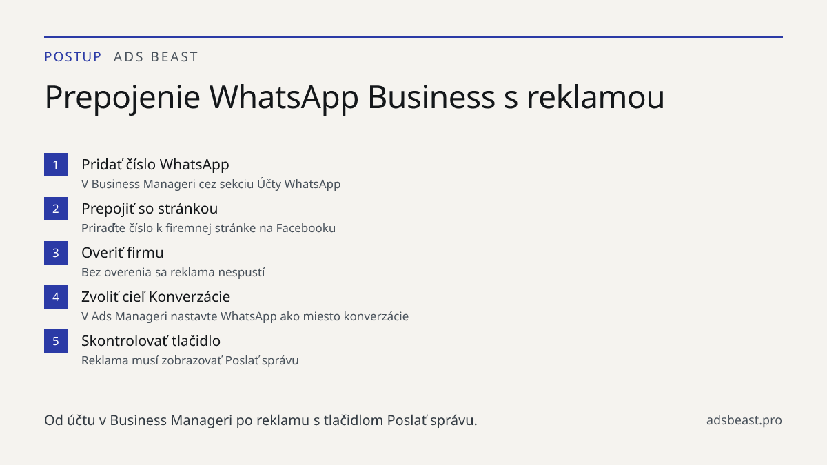 Prepojenie WhatsApp Business s reklamou. Pridať číslo WhatsApp: V Business Manageri cez sekciu Účty WhatsApp; Prepojiť so stránkou: Priraďte číslo k firemnej stránke na Facebooku; Overiť firmu: Bez overenia sa reklama nespustí; Zvoliť cieľ Konverzácie: V Ads Manageri nastavte WhatsApp ako miesto kon