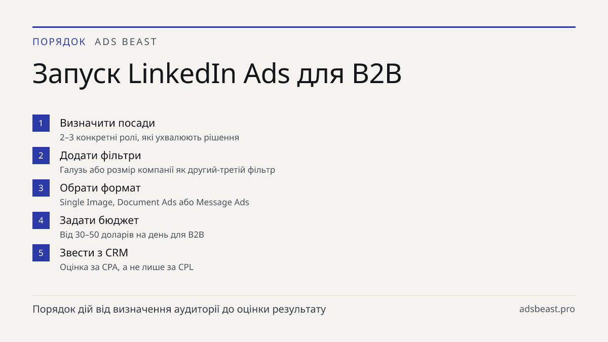 Запуск LinkedIn Ads для B2B. Визначити посади: 2–3 конкретні ролі, які ухвалюють рішення; Додати фільтри: Галузь або розмір компанії як другий-третій фільтр; Обрати формат: Single Image, Document Ads або Message Ads; Задати бюджет: Від 30–50 доларів на день для B2B; Звести з CRM: Оцінка за CPA, а не