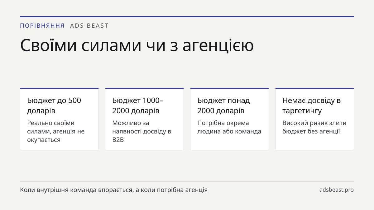 Своїми силами чи з агенцією. Бюджет до 500 доларів: Реально своїми силами, агенція не окупається; Бюджет 1000–2000 доларів: Можливо за наявності досвіду в B2B; Бюджет понад 2000 доларів: Потрібна окрема людина або команда; Немає досвіду в таргетингу: Високий ризик злити бюджет без агенції
