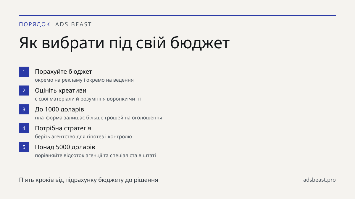 Як вибрати під свій бюджет. Порахуйте бюджет: окремо на рекламу і окремо на ведення; Оцініть креативи: є свої матеріали й розуміння воронки чи ні; До 1000 доларів: платформа залишає більше грошей на оголошення; Потрібна стратегія: беріть агентство для гіпотез і контролю; Понад 5000 доларів: порівняй