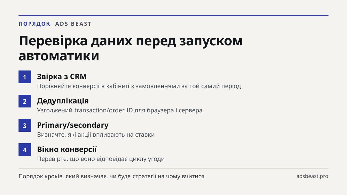 Перевірка даних перед запуском автоматики. Звірка з CRM: Порівняйте конверсії в кабінеті з замовленнями за той самий період; Дедуплікація: Узгоджений transaction/order ID для браузера і сервера; Primary/secondary: Визначте, які акції впливають на ставки; Вікно конверсії: Перевірте, що воно відповіда