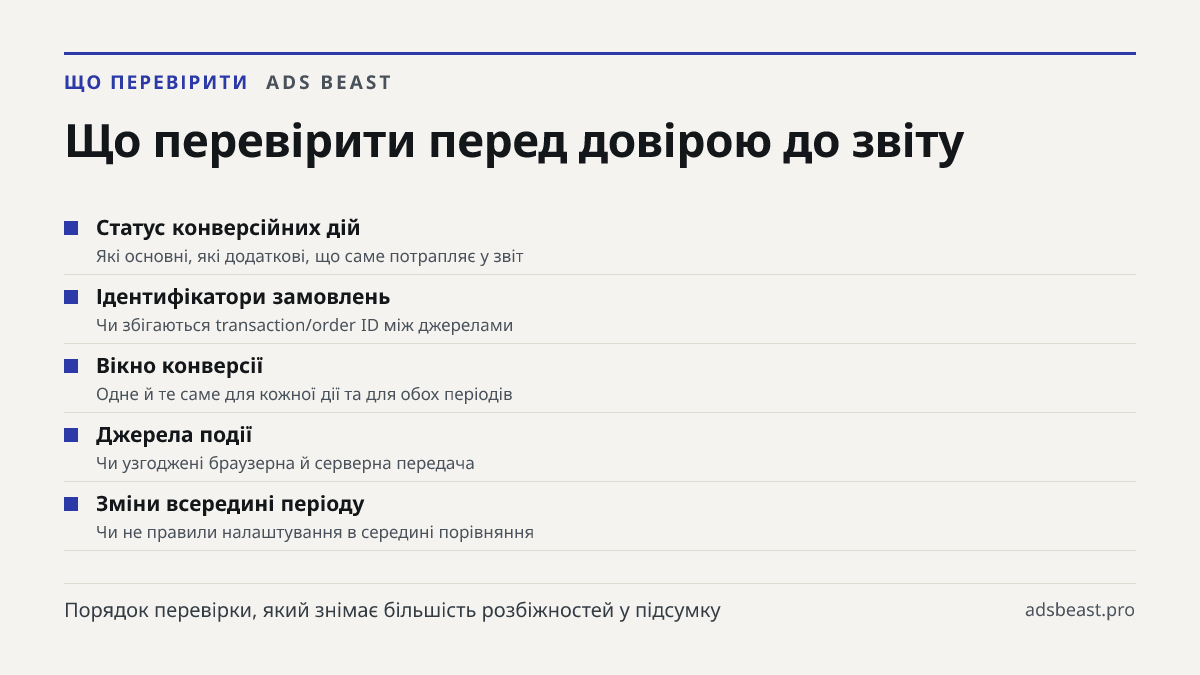 Що перевірити перед довірою до звіту. Статус конверсійних дій: Які основні, які додаткові, що саме потрапляє у звіт; Ідентифікатори замовлень: Чи збігаються transaction/order ID між джерелами; Вікно конверсії: Одне й те саме для кожної дії та для обох періодів; Джерела події: Чи узгоджені браузерна 