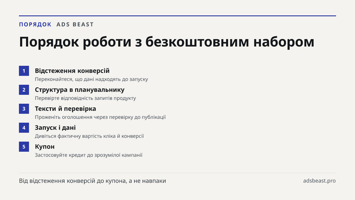 Порядок роботи з безкоштовним набором. Відстеження конверсій: Переконайтеся, що дані надходять до запуску; Структура в планувальнику: Перевірте відповідність запитів продукту; Тексти й перевірка: Проженіть оголошення через перевірку до публікації; Запуск і дані: Дивіться фактичну вартість кліка й ко