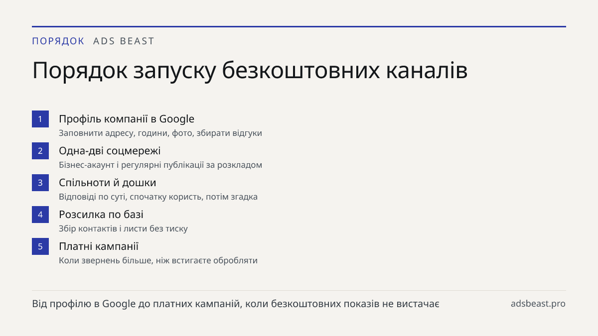 Порядок запуску безкоштовних каналів. Профіль компанії в Google: Заповнити адресу, години, фото, збирати відгуки; Одна-дві соцмережі: Бізнес-акаунт і регулярні публікації за розкладом; Спільноти й дошки: Відповіді по суті, спочатку користь, потім згадка; Розсилка по базі: Збір контактів і листи без 