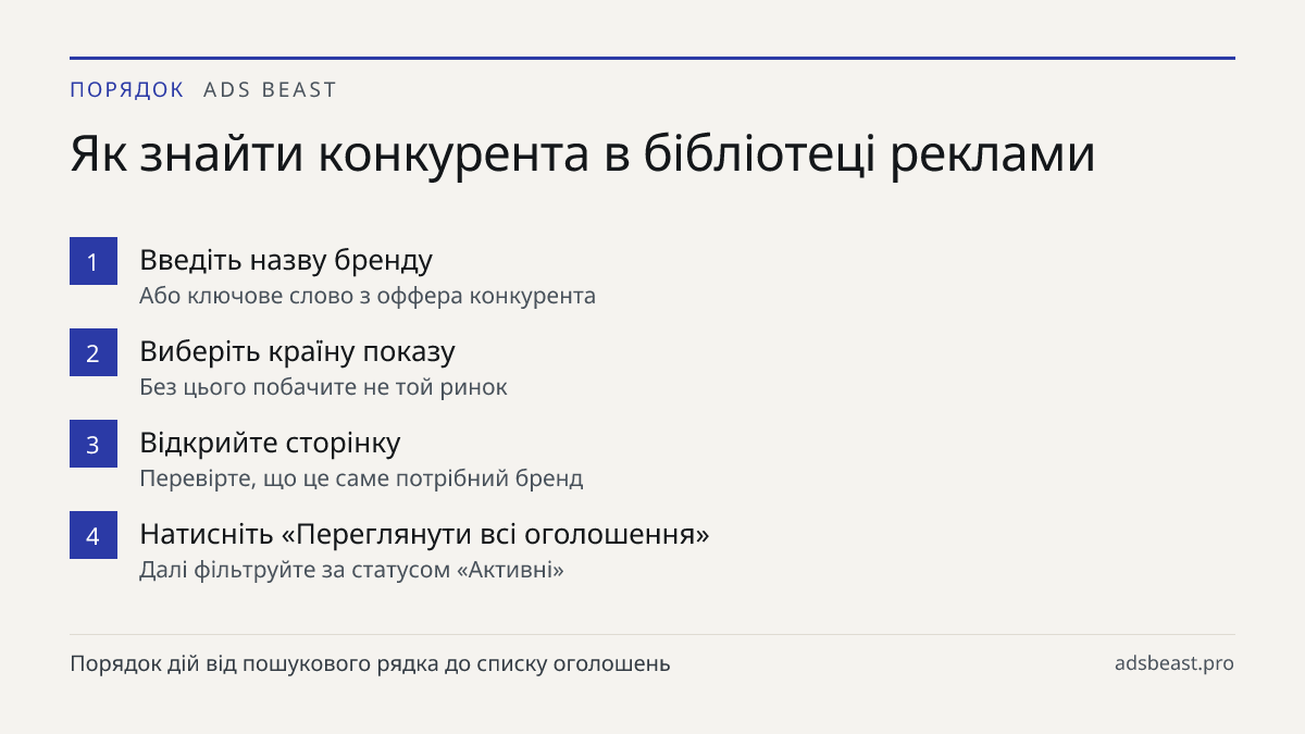 Як знайти конкурента в бібліотеці реклами. Введіть назву бренду: Або ключове слово з оффера конкурента; Виберіть країну показу: Без цього побачите не той ринок; Відкрийте сторінку: Перевірте, що це саме потрібний бренд; Натисніть «Переглянути всі оголошення»: Далі фільтруйте за статусом «Активні»