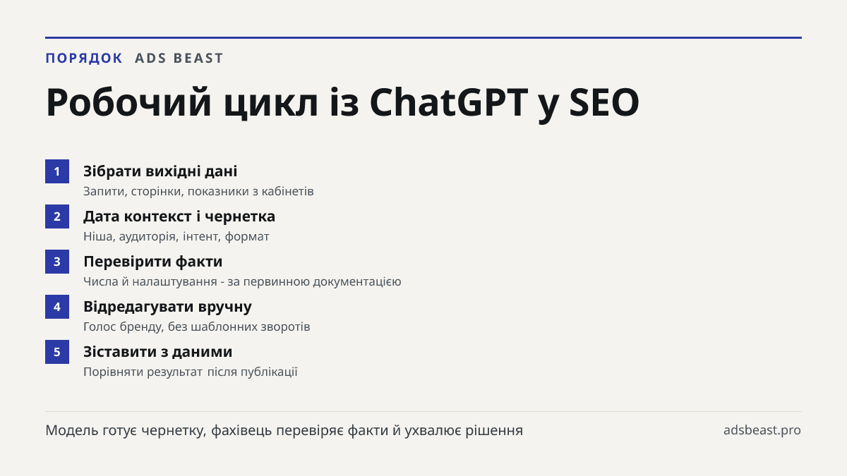 Робочий цикл із ChatGPT у SEO. Зібрати вихідні дані: Запити, сторінки, показники з кабінетів; Дата контекст і чернетка: Ніша, аудиторія, інтент, формат; Перевірити факти: Числа й налаштування - за первинною документацією; Відредагувати вручну: Голос бренду, без шаблонних зворотів; Зіставити з даними