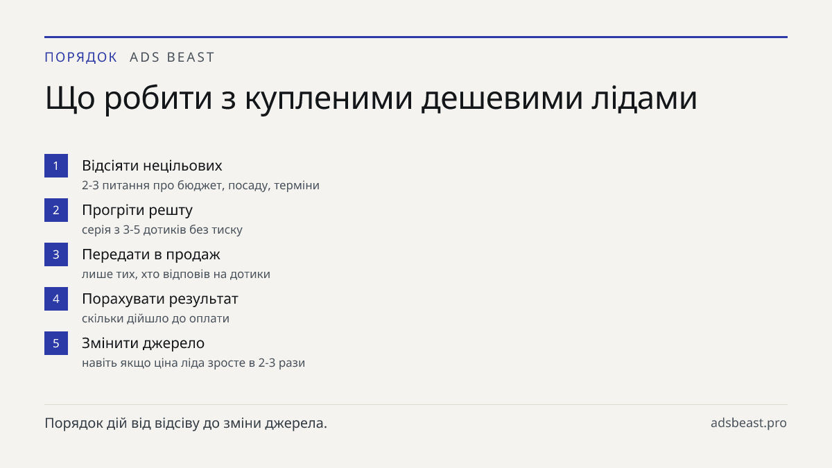 Що робити з купленими дешевими лідами. Відсіяти нецільових: 2-3 питання про бюджет, посаду, терміни; Прогріти решту: серія з 3-5 дотиків без тиску; Передати в продаж: лише тих, хто відповів на дотики; Порахувати результат: скільки дійшло до оплати; Змінити джерело: навіть якщо ціна ліда зросте в 2-3