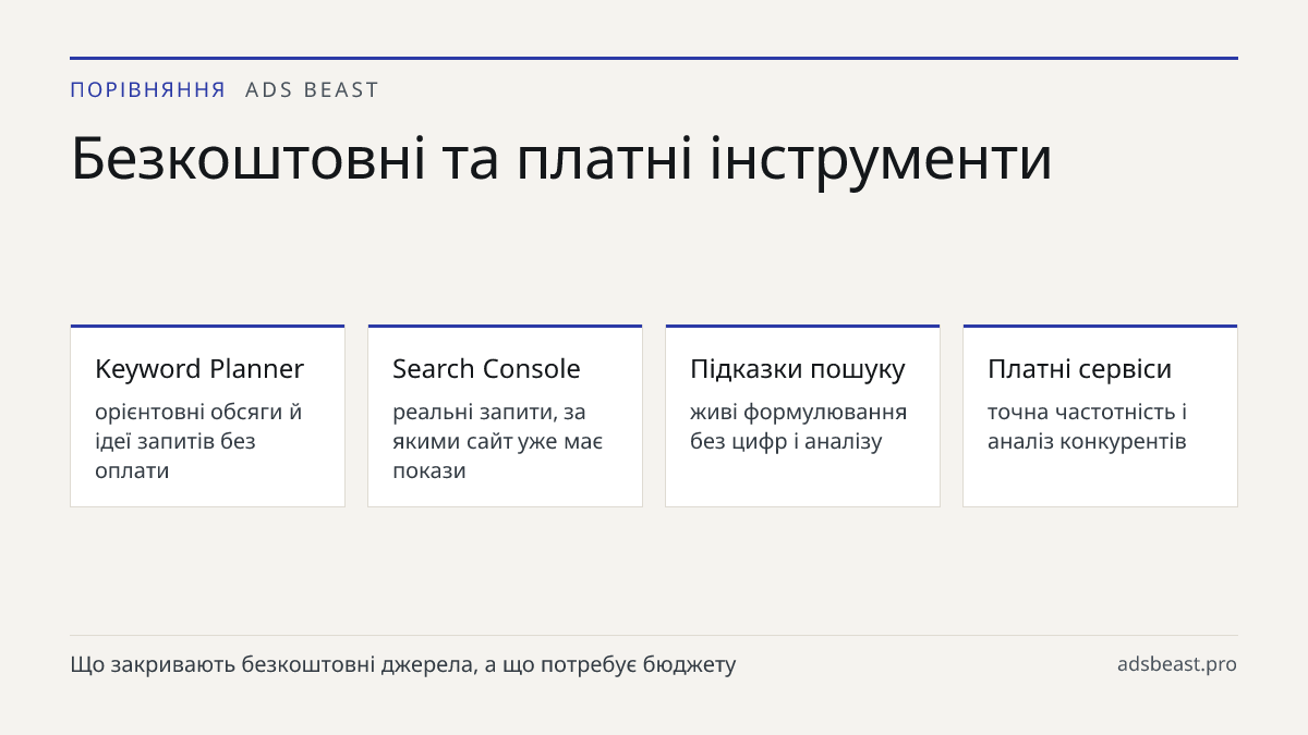 Безкоштовні та платні інструменти. Keyword Planner: орієнтовні обсяги й ідеї запитів без оплати; Search Console: реальні запити, за якими сайт уже має покази; Підказки пошуку: живі формулювання без цифр і аналізу; Платні сервіси: точна частотність і аналіз конкурентів