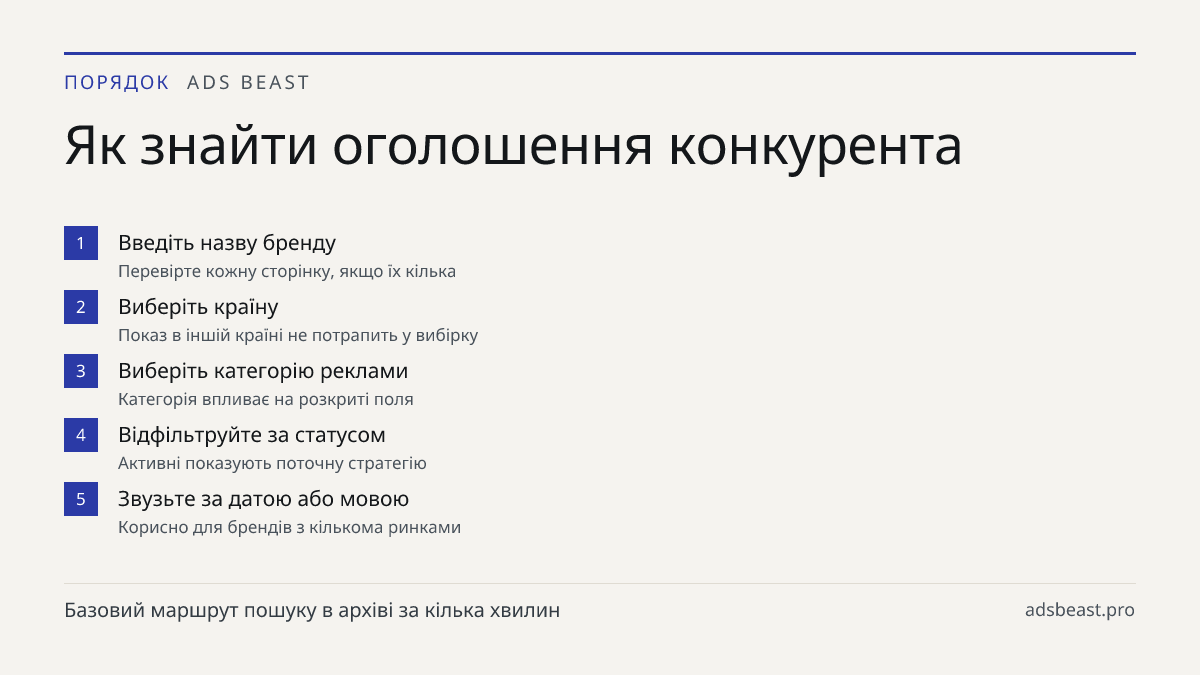 Як знайти оголошення конкурента. Введіть назву бренду: Перевірте кожну сторінку, якщо їх кілька; Виберіть країну: Показ в іншій країні не потрапить у вибірку; Виберіть категорію реклами: Категорія впливає на розкриті поля; Відфільтруйте за статусом: Активні показують поточну стратегію; Звузьте за да