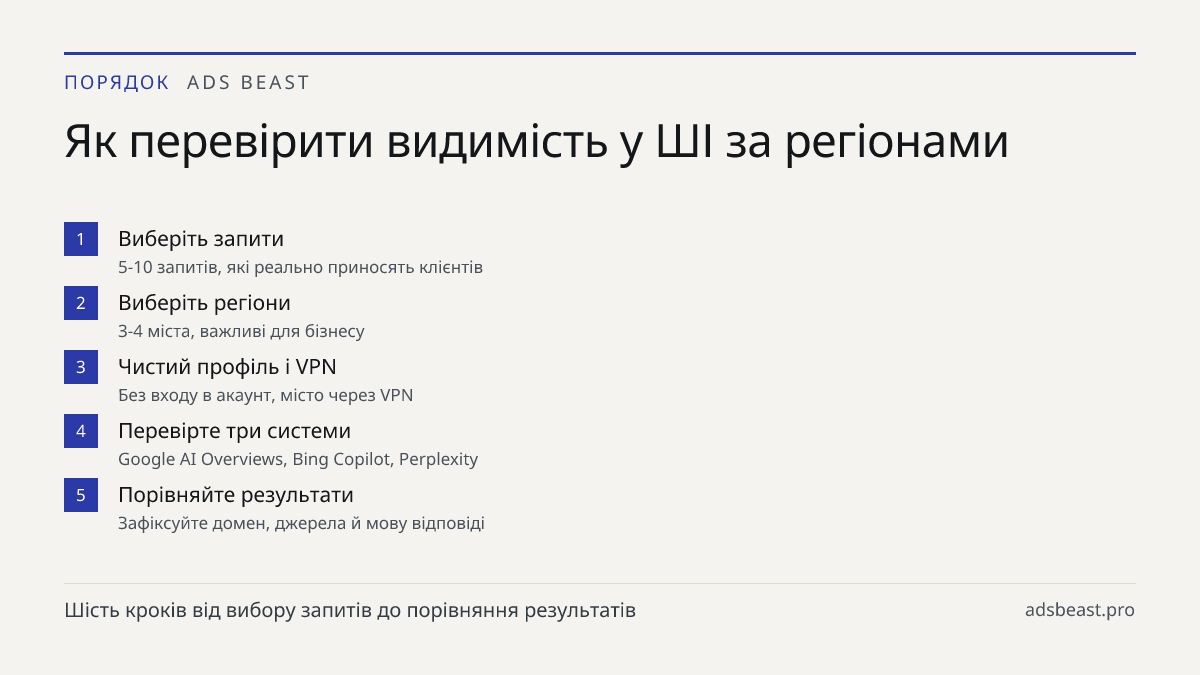 Як перевірити видимість у ШІ за регіонами. Виберіть запити: 5-10 запитів, які реально приносять клієнтів; Виберіть регіони: 3-4 міста, важливі для бізнесу; Чистий профіль і VPN: Без входу в акаунт, місто через VPN; Перевірте три системи: Google AI Overviews, Bing Copilot, Perplexity; Порівняйте резу