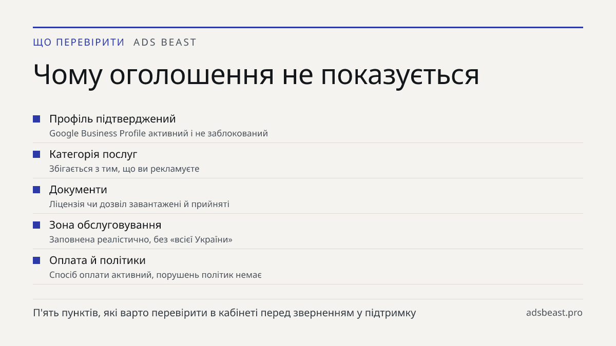 Чому оголошення не показується. Профіль підтверджений: Google Business Profile активний і не заблокований; Категорія послуг: Збігається з тим, що ви рекламуєте; Документи: Ліцензія чи дозвіл завантажені й прийняті; Зона обслуговування: Заповнена реалістично, без «всієї України»; Оплата й політики: С