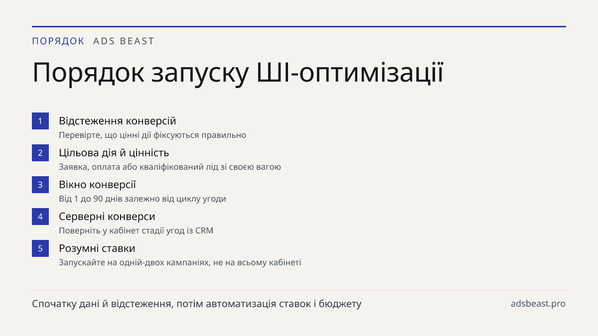 Порядок запуску ШІ-оптимізації. Відстеження конверсій: Перевірте, що цінні дії фіксуються правильно; Цільова дія й цінність: Заявка, оплата або кваліфікований лід зі своєю вагою; Вікно конверсії: Від 1 до 90 днів залежно від циклу угоди; Серверні конверси: Поверніть у кабінет стадії угод із CRM; Роз