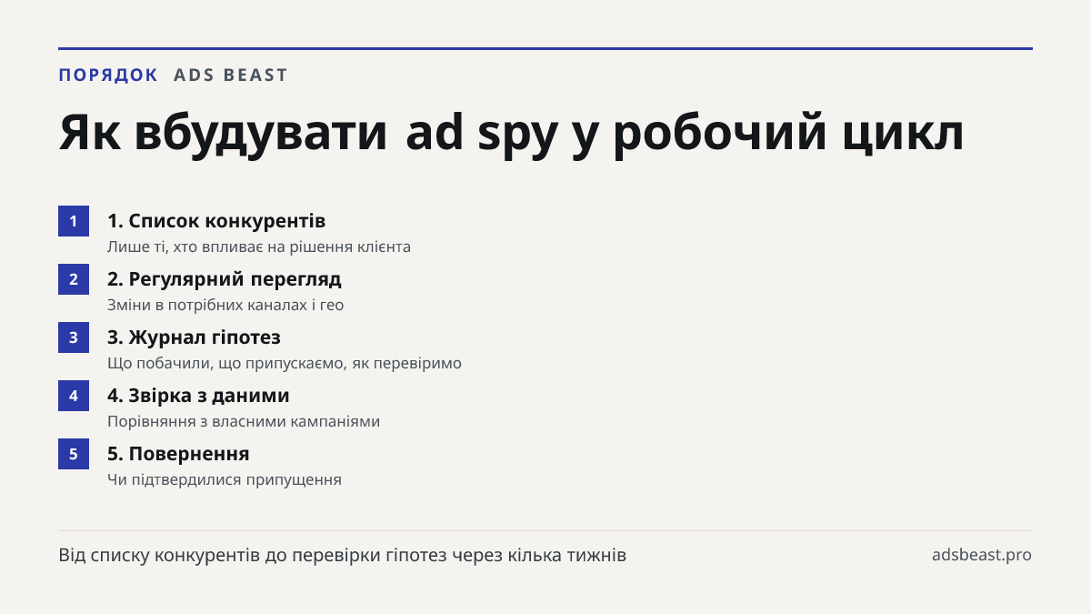 Як вбудувати ad spy у робочий цикл. 1. Список конкурентів: Лише ті, хто впливає на рішення клієнта; 2. Регулярний перегляд: Зміни в потрібних каналах і гео; 3. Журнал гіпотез: Що побачили, що припускаємо, як перевіримо; 4. Звірка з даними: Порівняння з власними кампаніями; 5. Повернення: Чи підтверд