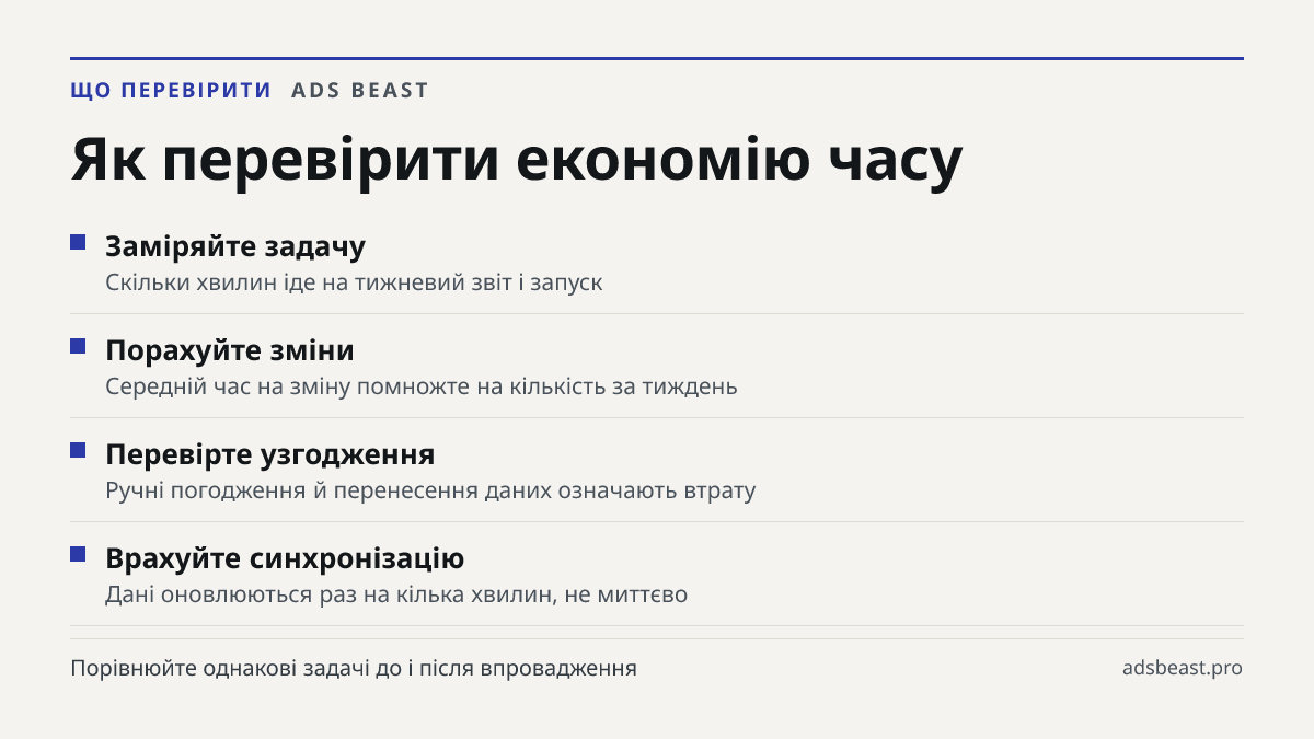 Як перевірити економію часу. Заміряйте задачу: Скільки хвилин іде на тижневий звіт і запуск; Порахуйте зміни: Середній час на зміну помножте на кількість за тиждень; Перевірте узгодження: Ручні погодження й перенесення даних означають втрату; Врахуйте синхронізацію: Дані оновлюються раз на кілька хв