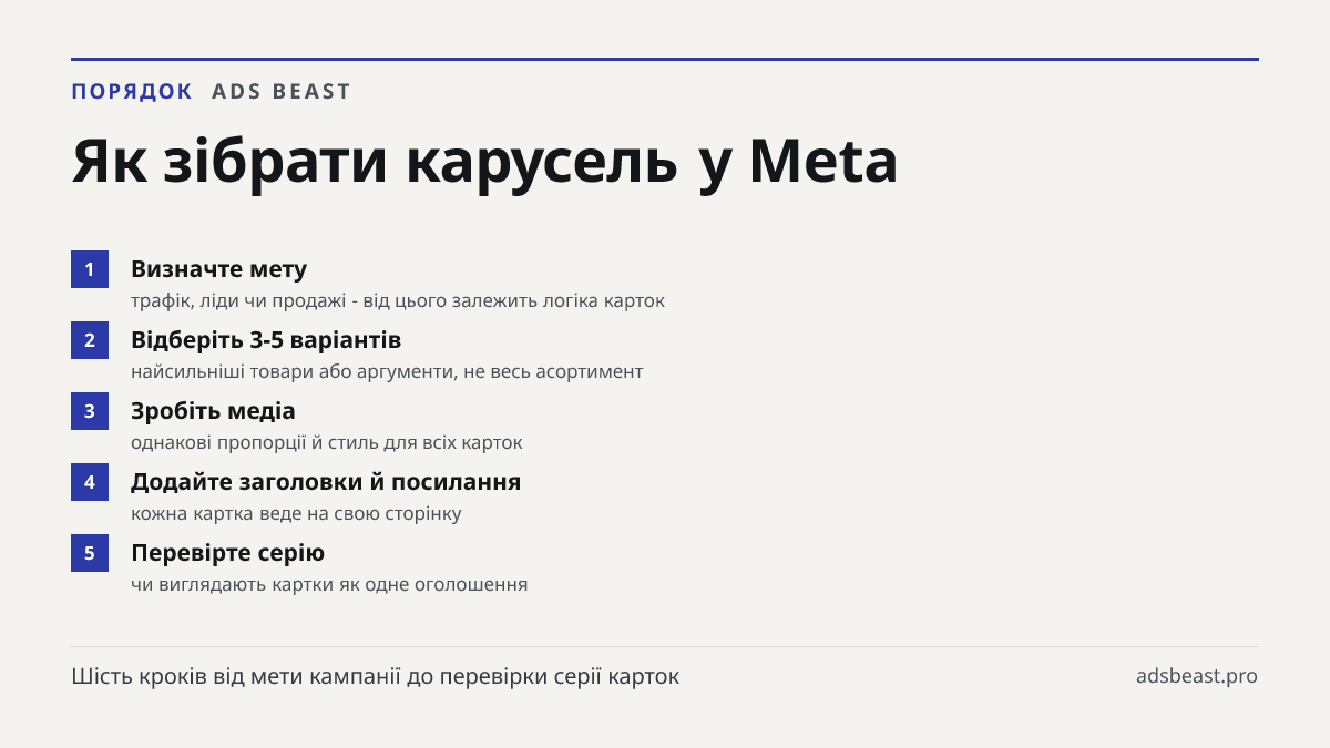 Як зібрати карусель у Meta. Визначте мету: трафік, ліди чи продажі - від цього залежить логіка карток; Відберіть 3-5 варіантів: найсильніші товари або аргументи, не весь асортимент; Зробіть медіа: однакові пропорції й стиль для всіх карток; Додайте заголовки й посилання: кожна картка веде на свою ст