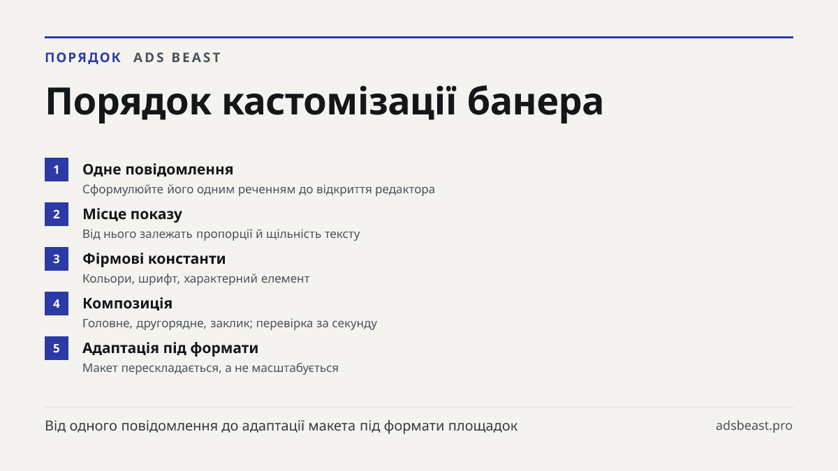 Порядок кастомізації банера. Одне повідомлення: Сформулюйте його одним реченням до відкриття редактора; Місце показу: Від нього залежать пропорції й щільність тексту; Фірмові константи: Кольори, шрифт, характерний елемент; Композиція: Головне, другорядне, заклик; перевірка за секунду; Адаптація під 