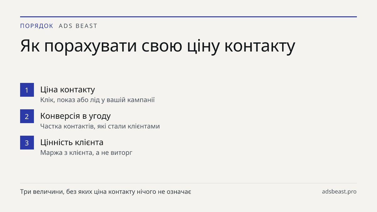 Як порахувати свою ціну контакту. Ціна контакту: Клік, показ або лід у вашій кампанії; Конверсія в угоду: Частка контактів, які стали клієнтами; Цінність клієнта: Маржа з клієнта, а не виторг