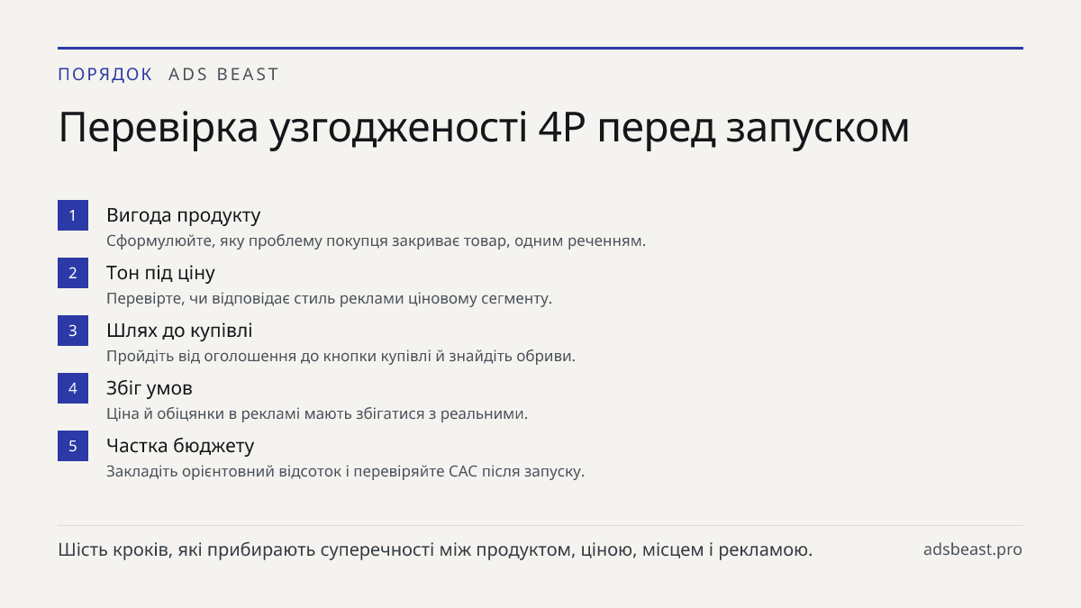 Перевірка узгодженості 4P перед запуском. Вигода продукту: Сформулюйте, яку проблему покупця закриває товар, одним реченням.; Тон під ціну: Перевірте, чи відповідає стиль реклами ціновому сегменту.; Шлях до купівлі: Пройдіть від оголошення до кнопки купівлі й знайдіть обриви.; Збіг умов: Ціна й обіц