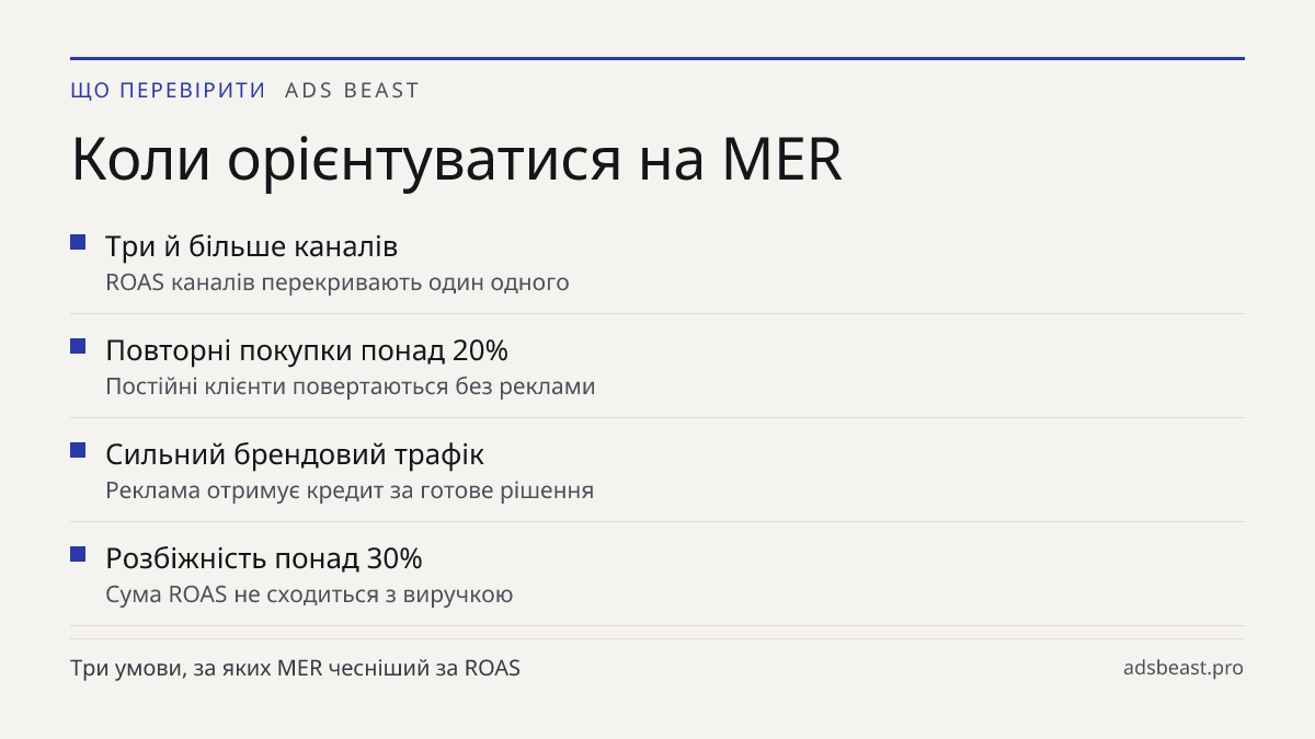 Коли орієнтуватися на MER. Три й більше каналів: ROAS каналів перекривають один одного; Повторні покупки понад 20%: Постійні клієнти повертаються без реклами; Сильний брендовий трафік: Реклама отримує кредит за готове рішення; Розбіжність понад 30%: Сума ROAS не сходиться з виручкою