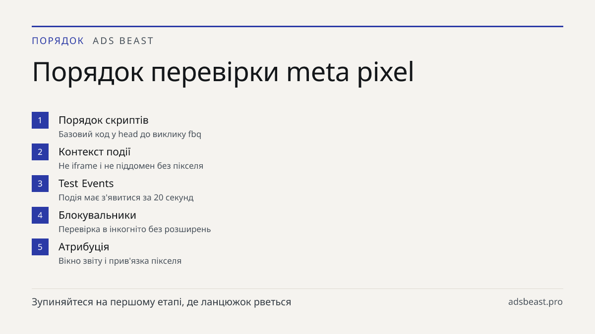 Порядок перевірки meta pixel. Порядок скриптів: Базовий код у head до виклику fbq; Контекст події: Не iframe і не піддомен без пікселя; Test Events: Подія має з'явитися за 20 секунд; Блокувальники: Перевірка в інкогніто без розширень; Атрибуція: Вікно звіту і прив'язка пікселя