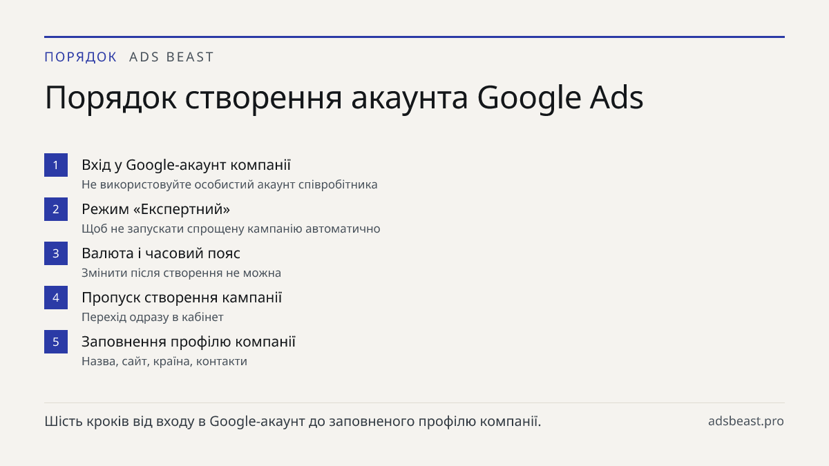 Порядок створення акаунта Google Ads. Вхід у Google-акаунт компанії: Не використовуйте особистий акаунт співробітника; Режим «Експертний»: Щоб не запускати спрощену кампанію автоматично; Валюта і часовий пояс: Змінити після створення не можна; Пропуск створення кампанії: Перехід одразу в кабінет; За