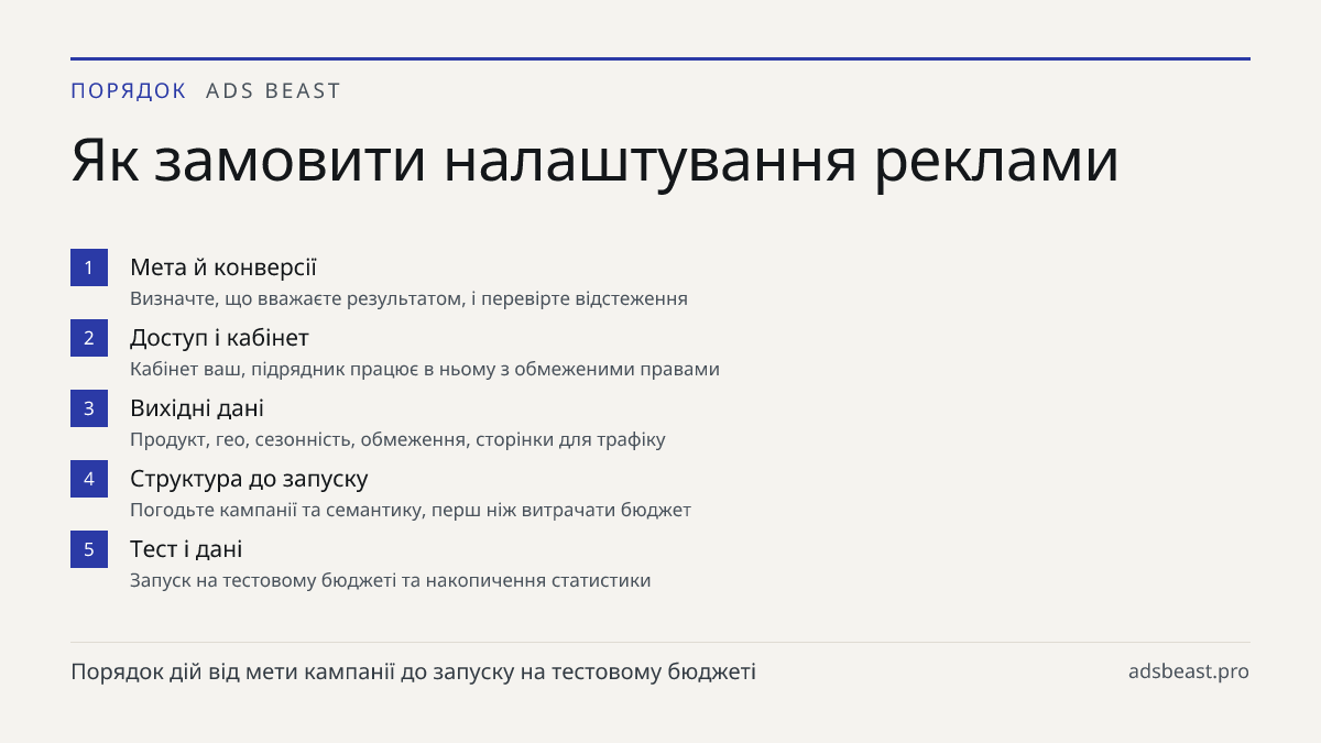 Як замовити налаштування реклами. Мета й конверсії: Визначте, що вважаєте результатом, і перевірте відстеження; Доступ і кабінет: Кабінет ваш, підрядник працює в ньому з обмеженими правами; Вихідні дані: Продукт, гео, сезонність, обмеження, сторінки для трафіку; Структура до запуску: Погодьте кампан