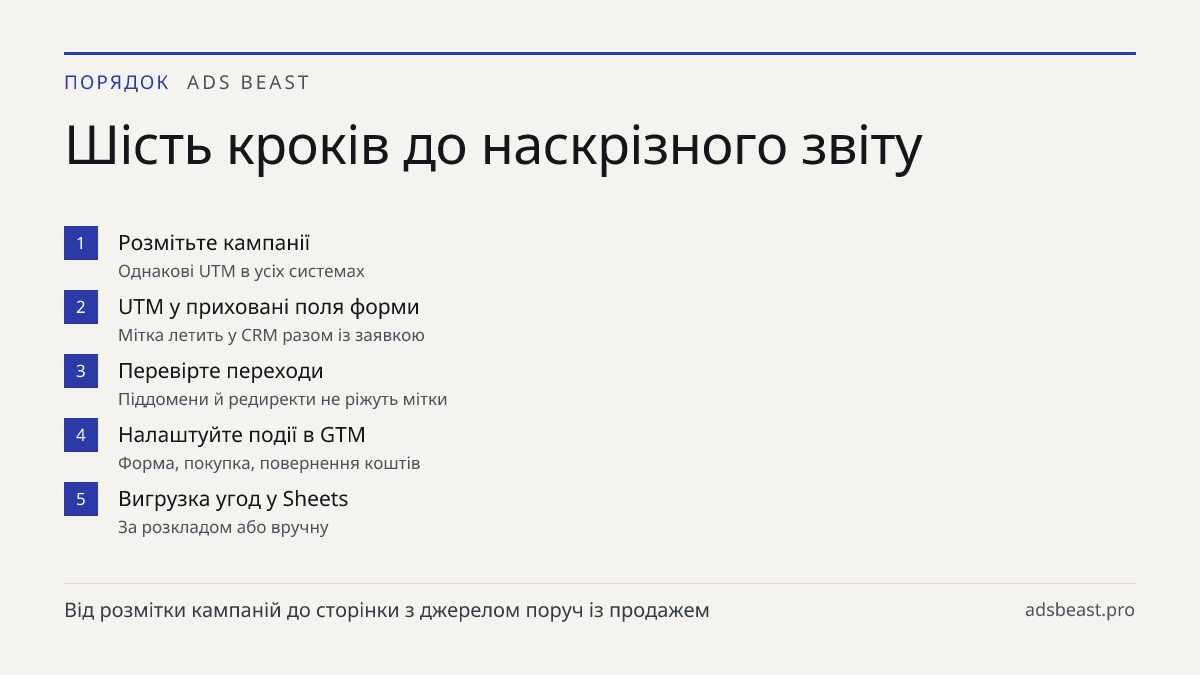 Шість кроків до наскрізного звіту. Розмітьте кампанії: Однакові UTM в усіх системах; UTM у приховані поля форми: Мітка летить у CRM разом із заявкою; Перевірте переходи: Піддомени й редиректи не ріжуть мітки; Налаштуйте події в GTM: Форма, покупка, повернення коштів; Вигрузка угод у Sheets: За розкл