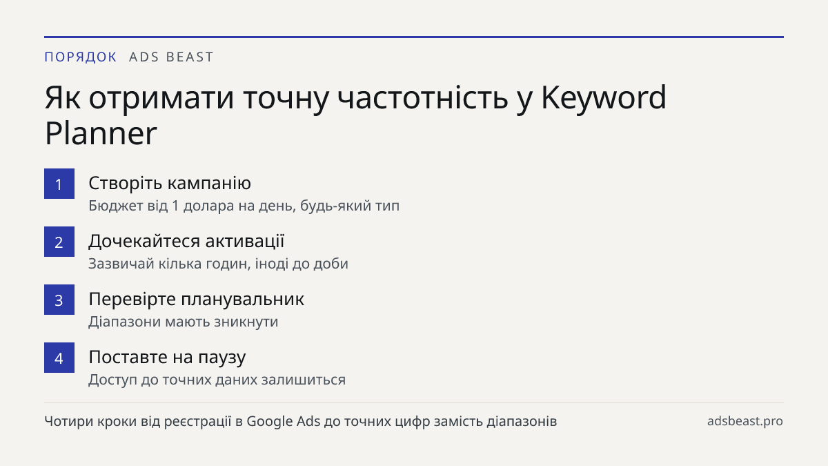 Як отримати точну частотність у Keyword Planner. Створіть кампанію: Бюджет від 1 долара на день, будь-який тип; Дочекайтеся активації: Зазвичай кілька годин, іноді до доби; Перевірте планувальник: Діапазони мають зникнути; Поставте на паузу: Доступ до точних даних залишиться