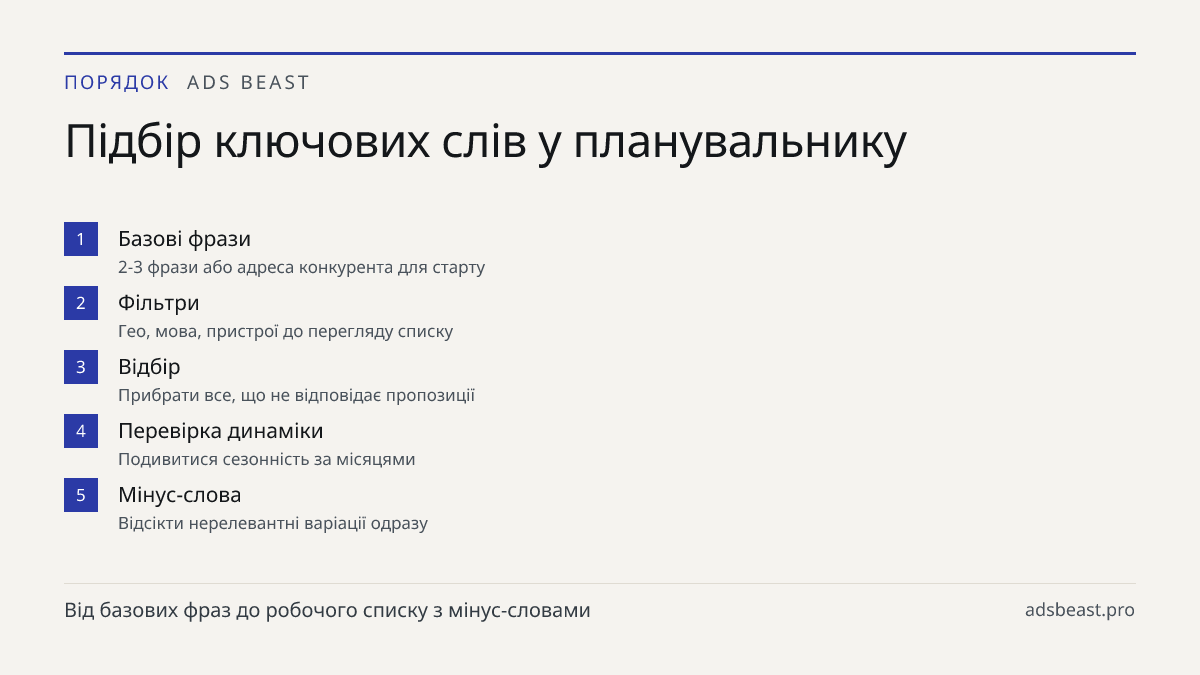 Підбір ключових слів у планувальнику. Базові фрази: 2-3 фрази або адреса конкурента для старту; Фільтри: Гео, мова, пристрої до перегляду списку; Відбір: Прибрати все, що не відповідає пропозиції; Перевірка динаміки: Подивитися сезонність за місяцями; Мінус-слова: Відсікти нерелевантні варіації одра