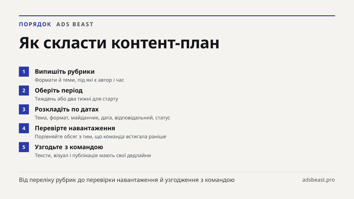 Як скласти контент-план. Випишіть рубрики: Формати й теми, під які є автор і час; Оберіть період: Тиждень або два тижні для старту; Розкладіть по датах: Тема, формат, майданчик, дата, відповідальний, статус; Перевірте навантаження: Порівняйте обсяг з тим, що команда встигала раніше; Узгодьте з коман