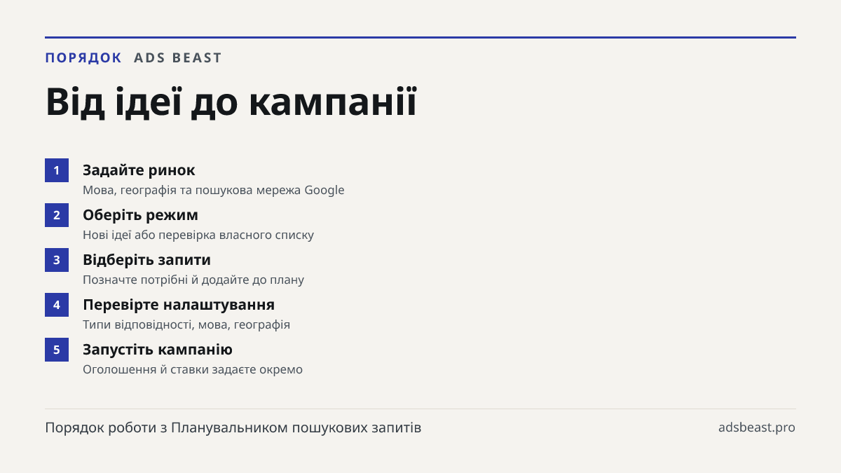 Від ідеї до кампанії. Задайте ринок: Мова, географія та пошукова мережа Google; Оберіть режим: Нові ідеї або перевірка власного списку; Відберіть запити: Позначте потрібні й додайте до плану; Перевірте налаштування: Типи відповідності, мова, географія; Запустіть кампанію: Оголошення й ставки задаєте
