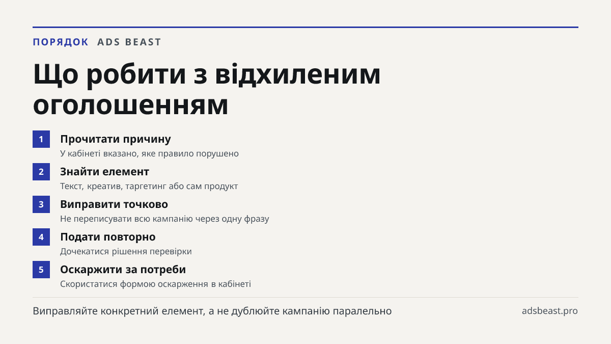 Що робити з відхиленим оголошенням. Прочитати причину: У кабінеті вказано, яке правило порушено; Знайти елемент: Текст, креатив, таргетинг або сам продукт; Виправити точково: Не переписувати всю кампанію через одну фразу; Подати повторно: Дочекатися рішення перевірки; Оскаржити за потреби: Скористат